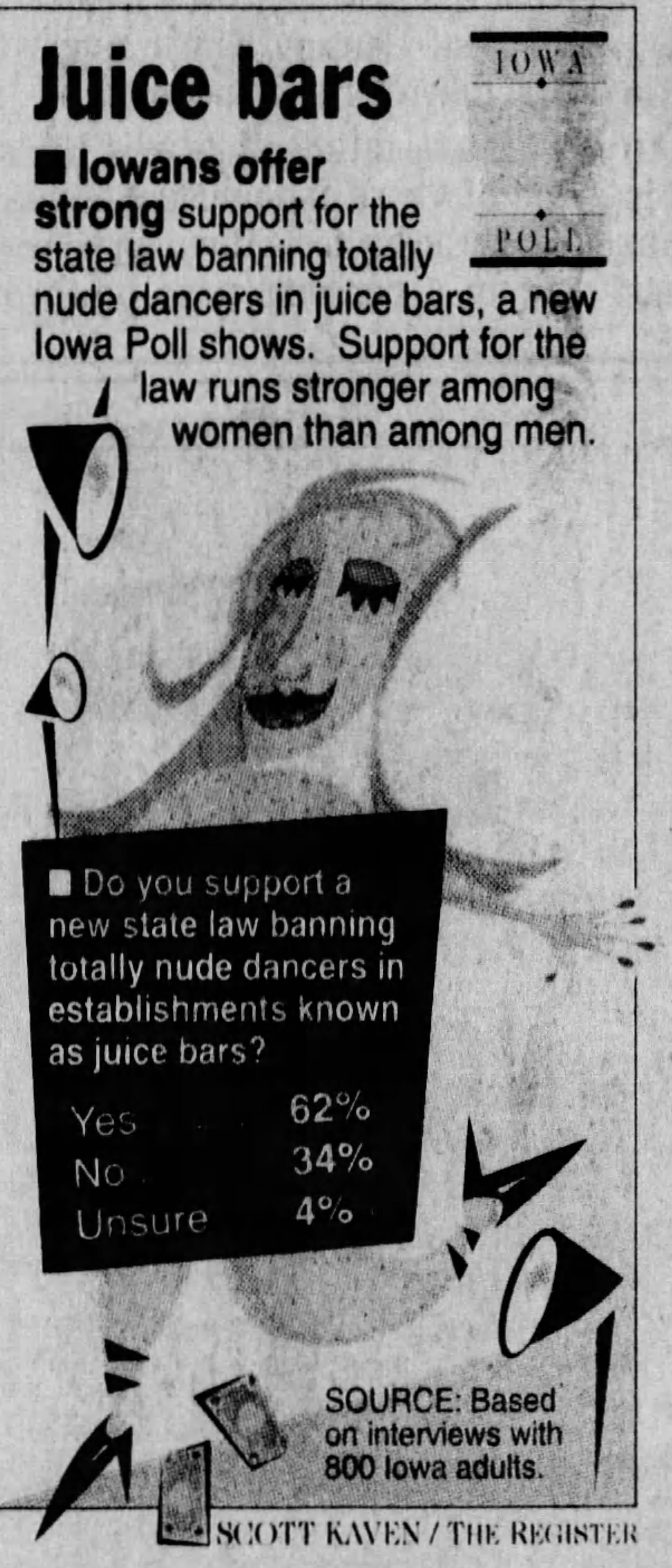 Burlesque in Des Moines, IA | Part 2